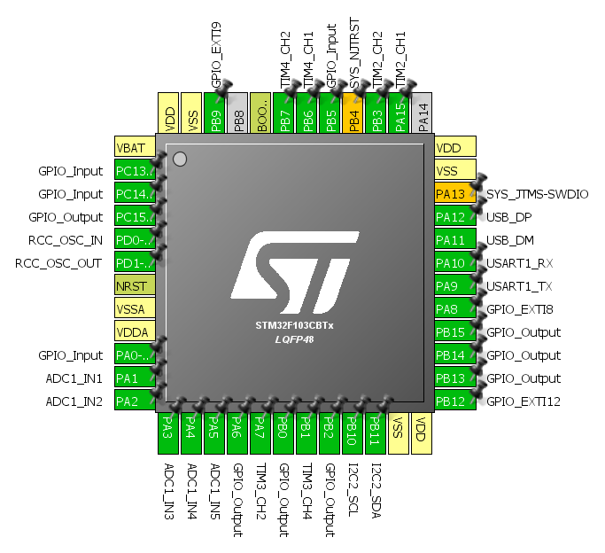 STMCubeMX Configuration